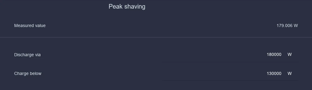 Peak shaving settings with measured value and the input fields for the two limits in watts