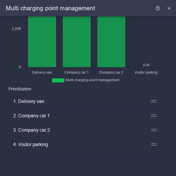 Detailed view with the lower part of the charging power chart and the Prioritization list