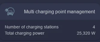Multi charging point management tile with number of charging stations and total charging power