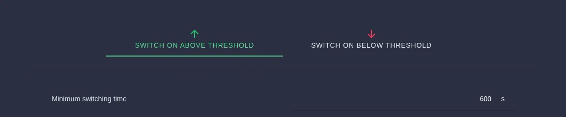 Behaviour with switch on above or below threshold and a minimum switching time of 600 seconds
