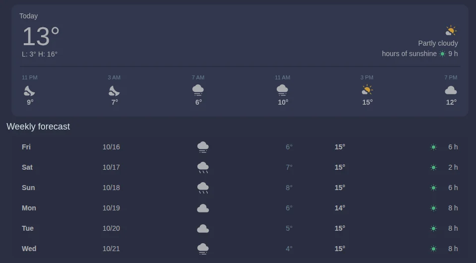 Weather forecast with today's values, hourly forecast and weekly forecast