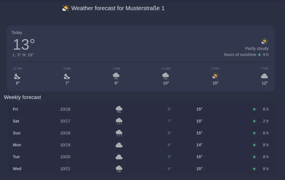 Weather forecast with hourly values and weekly forecast