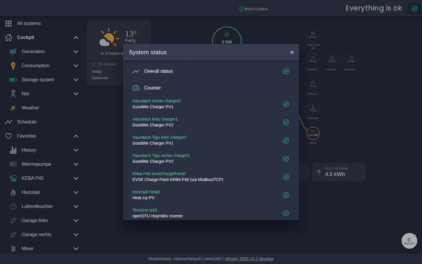 System status with all devices of the system