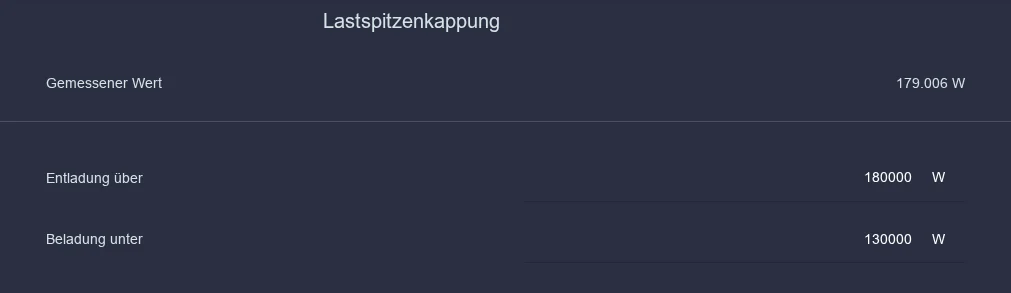 Einstellungen der Lastspitzenkappung mit Gemessener Wert und den Eingabefeldern für Entladung über und Beladung unter in Watt