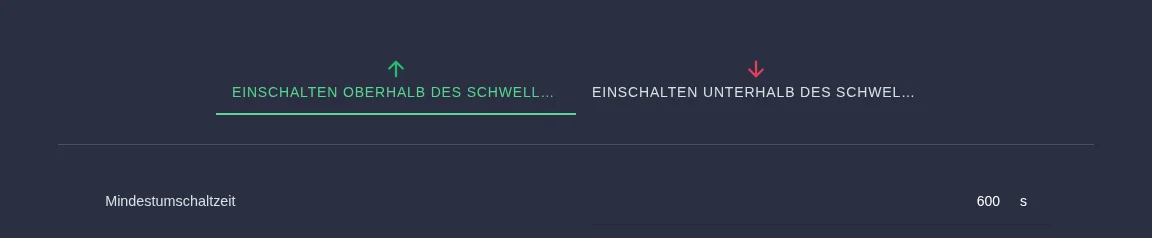 Verhalten mit Einschalten oberhalb oder unterhalb des Schwellenwerts und Mindestumschaltzeit 600 Sekunden