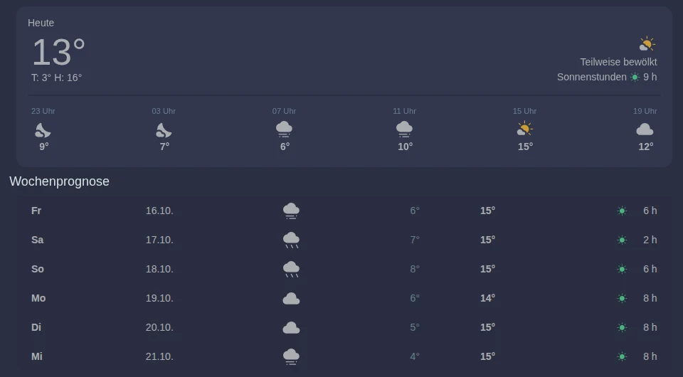 Wettervorhersage mit Werten für heute, Stundenvorhersage und Wochenprognose