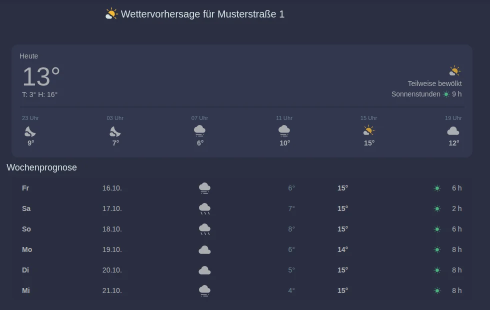 Wettervorhersage mit Stundenwerten und Wochenprognose