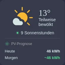Wetter und PV-Prognose für heute und morgen