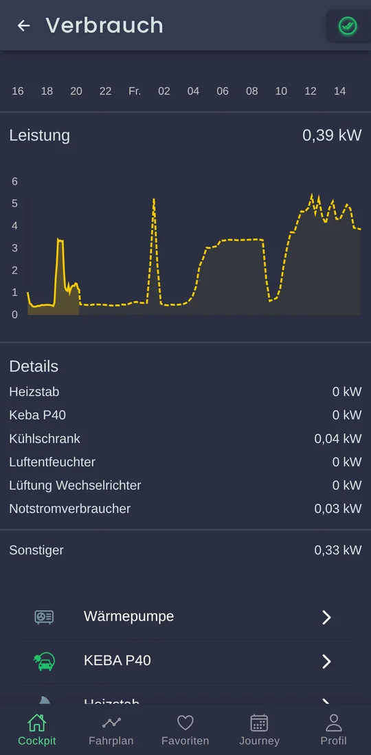 Der Bereich Verbrauch auf dem Smartphone