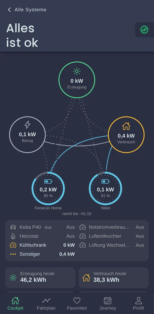 Das Cockpit auf dem Smartphone